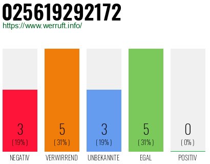 Rufnummer 025619292172 Telefonnummer 025619292172