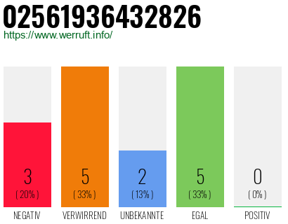 Rufnummer 02561936432826 Telefonnummer 02561936432826
