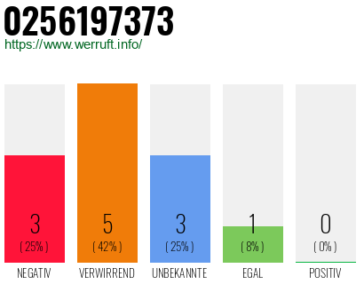 Rufnummer 0256197373 Telefonnummer 0256197373