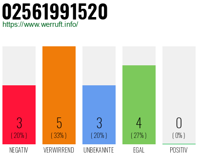 Telefonnummer 02561991520