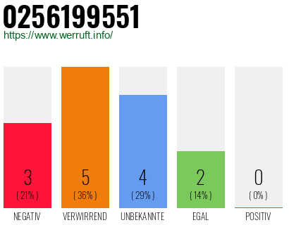 Rufnummer 0256199551 Telefonnummer 0256199551