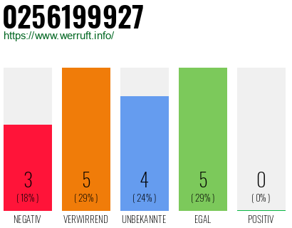 Rufnummer 0256199927 Telefonnummer 0256199927