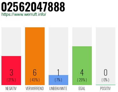 Rufnummer 02562047888 Telefonnummer 02562047888