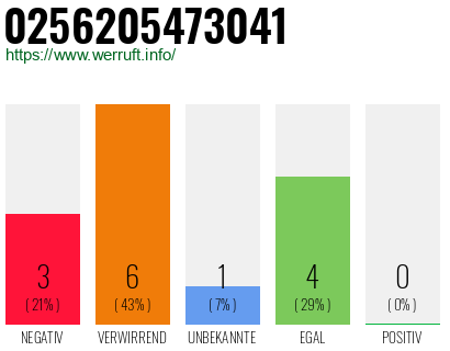 Rufnummer 0256205473041 Telefonnummer 0256205473041