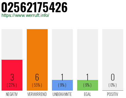 Rufnummer 02562175426 Telefonnummer 02562175426
