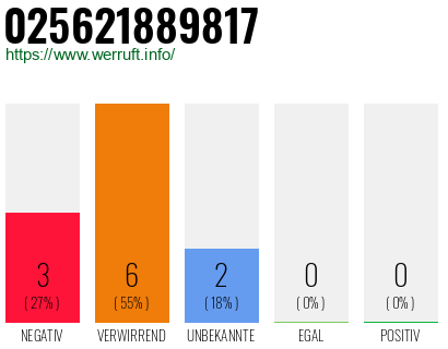 Rufnummer 025621889817 Telefonnummer 025621889817