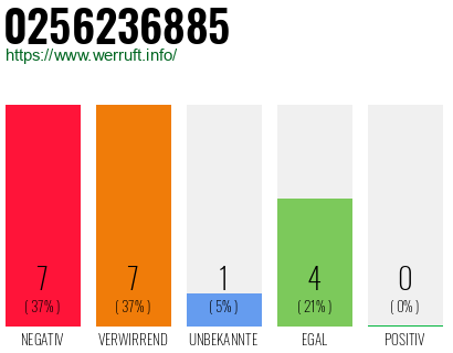 Rufnummer 0256236885 Telefonnummer 0256236885