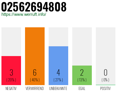 Rufnummer 02562694808 Telefonnummer 02562694808