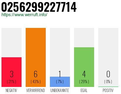 Rufnummer 0256299227714 Telefonnummer 0256299227714