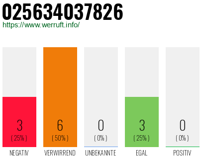 Rufnummer 025634037826 Telefonnummer 025634037826