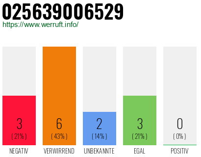 Rufnummer 025639006529 Telefonnummer 025639006529