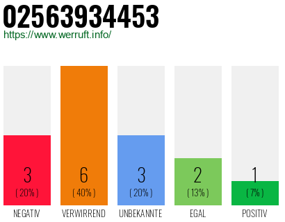 Rufnummer 02563934453 Telefonnummer 02563934453