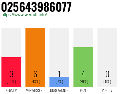Telefonnummer 025643986077