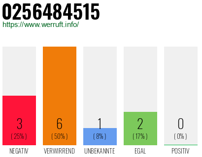 Rufnummer 0256484515 Telefonnummer 0256484515