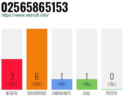 Rufnummer 02565865153 Telefonnummer 02565865153