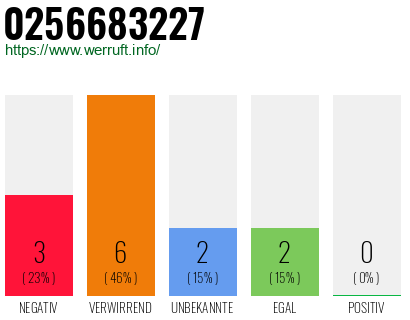 Rufnummer 0256683227 Telefonnummer 0256683227