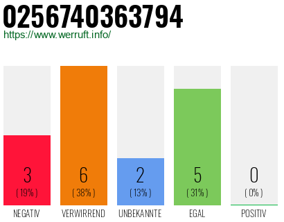 Rufnummer 0256740363794 Telefonnummer 0256740363794
