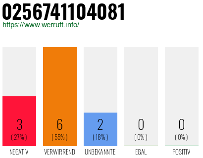 Rufnummer 0256741104081 Telefonnummer 0256741104081