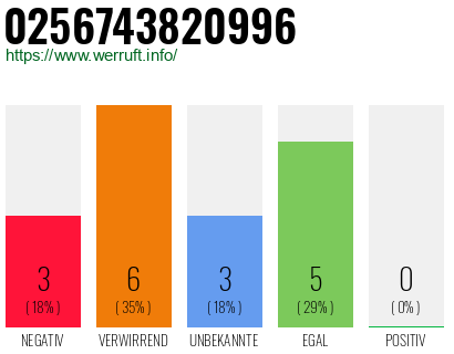 Rufnummer 0256743820996 Telefonnummer 0256743820996