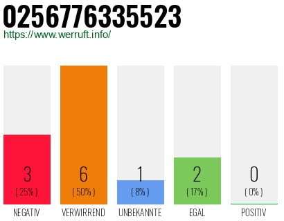 Telefonnummer 0256776335523