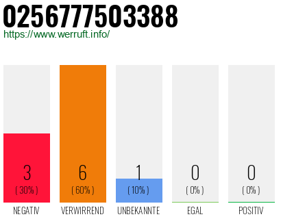 Rufnummer 0256777503388 Telefonnummer 0256777503388