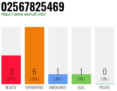Rufnummer 02567825469 Telefonnummer 02567825469