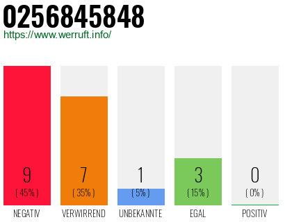 Rufnummer 0256845848 Telefonnummer 0256845848
