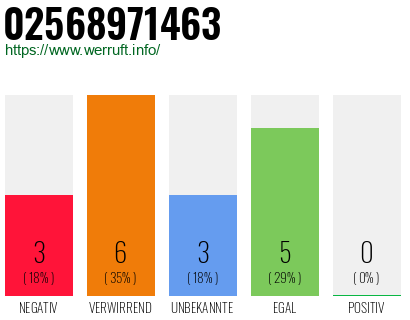 Rufnummer 02568971463 Telefonnummer 02568971463