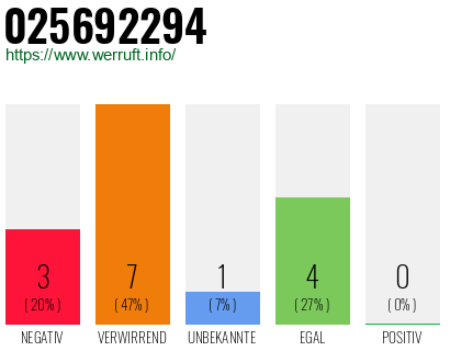 Rufnummer 025692294 Telefonnummer 025692294