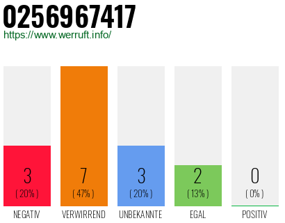 Rufnummer 0256967417 Telefonnummer 0256967417