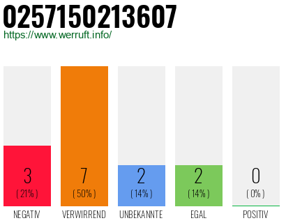 Telefonnummer 0257150213607