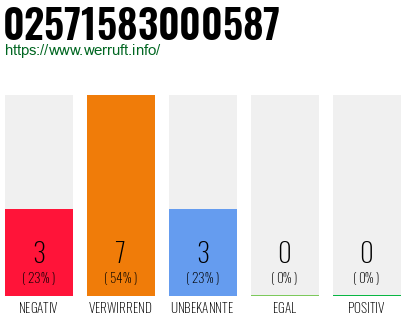 Rufnummer 02571583000587 Telefonnummer 02571583000587