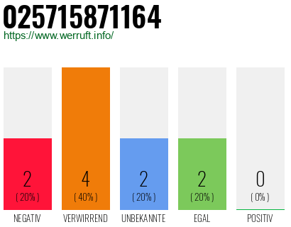 Telefonnummer 025715871164