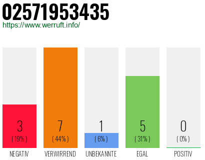 Telefonnummer 02571953435