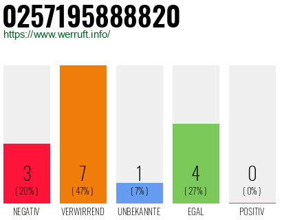 Rufnummer 0257195888820 Telefonnummer 0257195888820
