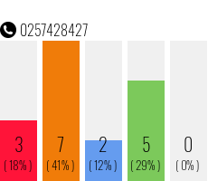 Telefonnummer 0257428427