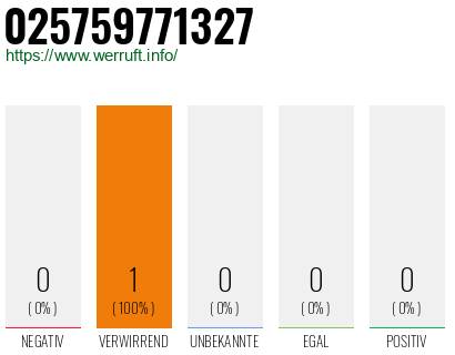 Telefonnummer 025759771327