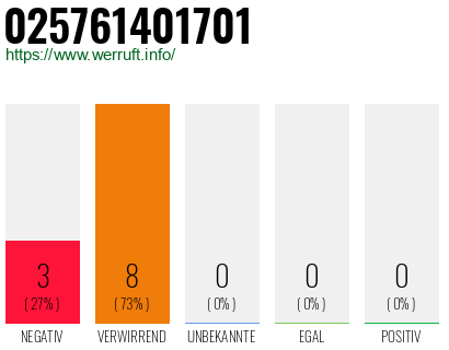 Rufnummer 025761401701 Telefonnummer 025761401701