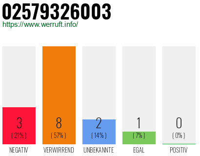 Rufnummer 02579326003 Telefonnummer 02579326003