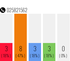 Telefonnummer 025821562