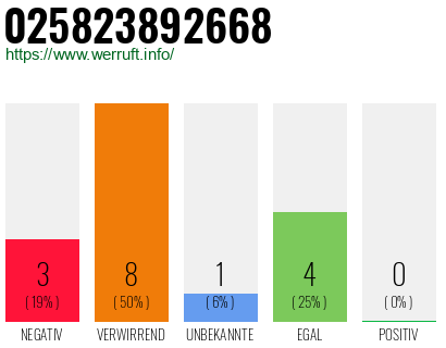 Rufnummer 025823892668 Telefonnummer 025823892668