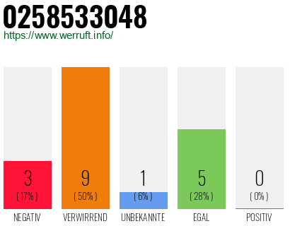 Rufnummer 0258533048 Telefonnummer 0258533048