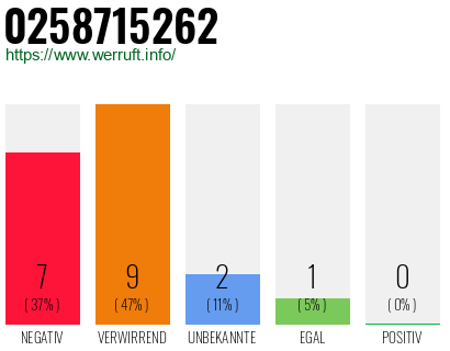 Rufnummer 0258715262 Telefonnummer 0258715262