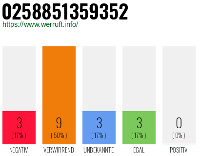 Rufnummer 0258851359352 Telefonnummer 0258851359352