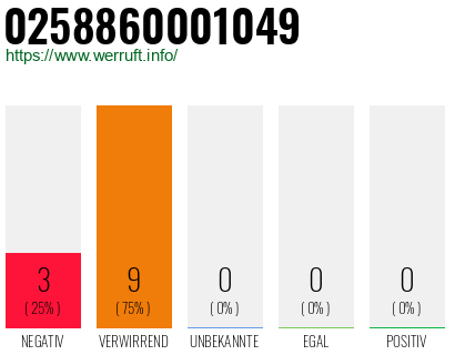 Rufnummer 0258860001049 Telefonnummer 0258860001049