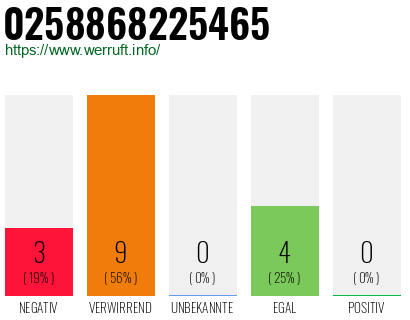 Rufnummer 0258868225465 Telefonnummer 0258868225465