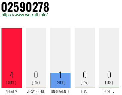 Rufnummer 02590278 Telefonnummer 02590278