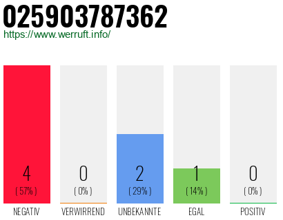 Rufnummer 025903787362 Telefonnummer 025903787362