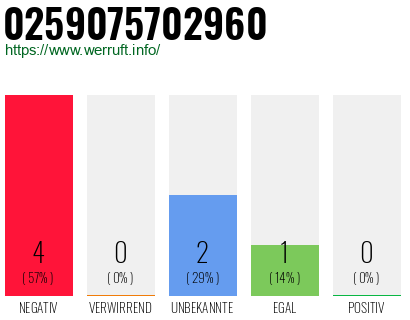 Rufnummer 0259075702960 Telefonnummer 0259075702960