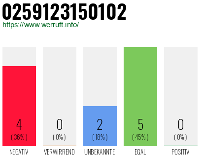 Rufnummer 0259123150102 Telefonnummer 0259123150102